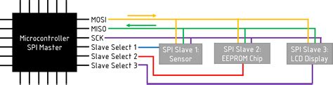 introduction  spi communications protocol custom maker pro