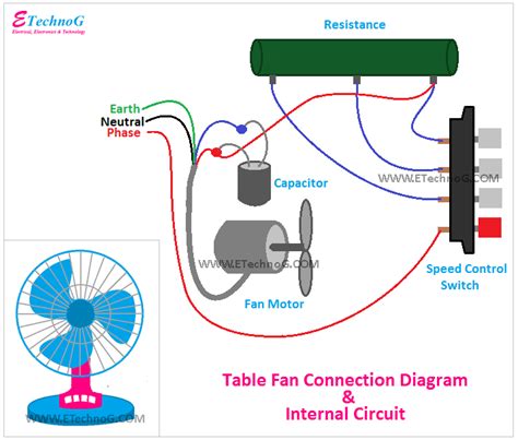 table fan connection diagram  internal circuit etechnog