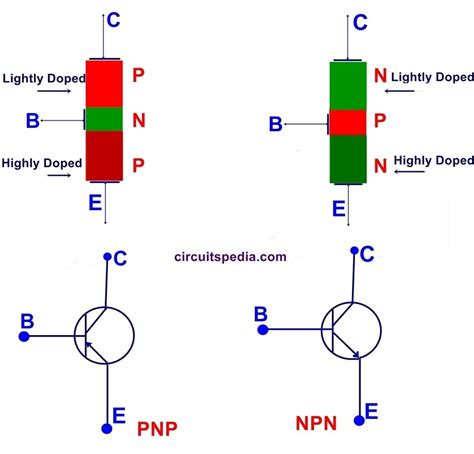 transistor works  switch npn  pnp transistor working