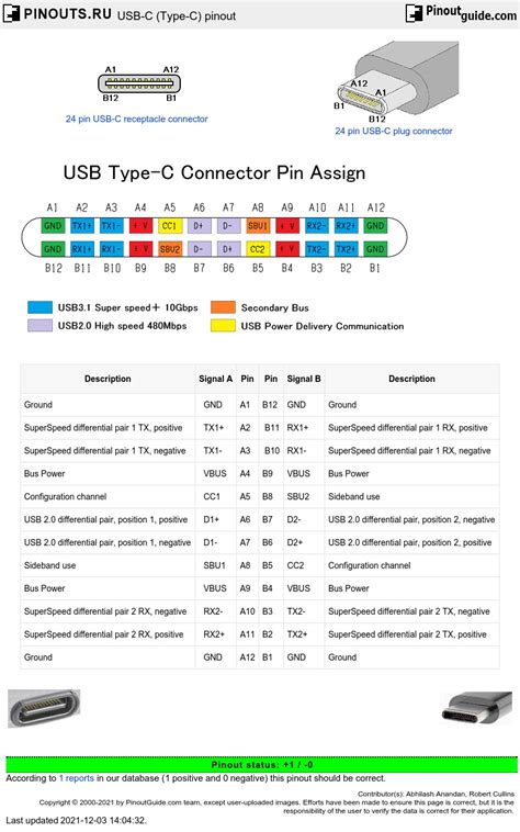 usb type  pinout diagram  pinoutguidecom