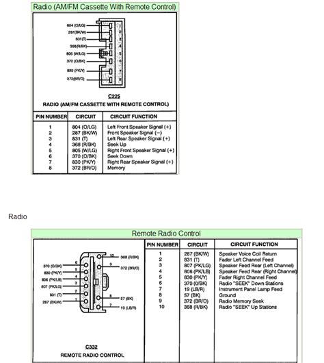 radio wiring diagram ford