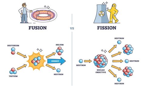 nuclear fusion       matter history