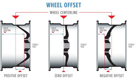 wheel offset    measure  mechanic times