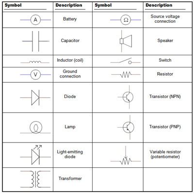 wiring diagram symbols wiring digital  schematic