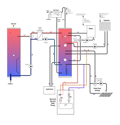 integrating heat pumps  thermal stores heatweb wiki