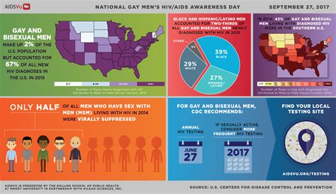 national gay men s hiv aids awareness day 2017 aidsvu