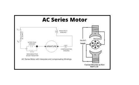 ac series motor definition principle advantages linquip