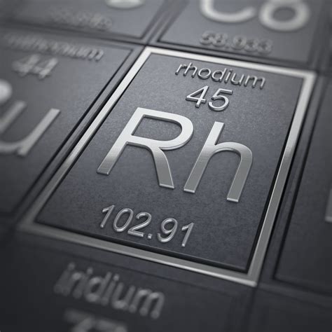rhodium facts periodic table   elements