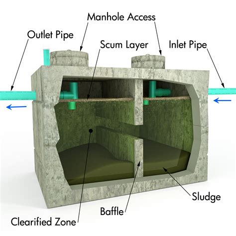 concrete septic tanks     option build   bang