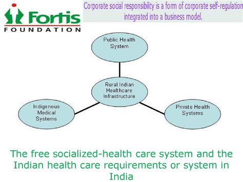 issuu health care system  india  fortis foundation