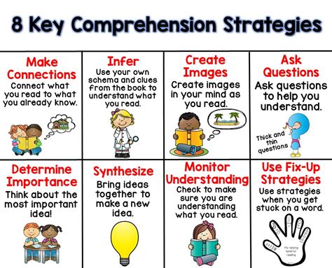 key comprehension strategies freebie