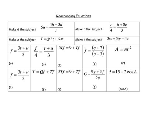rearranging equations teaching resources