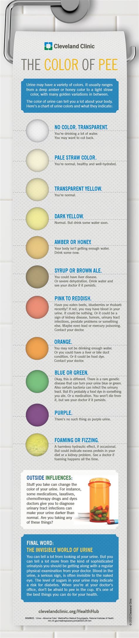 What Your Urine Color Says About You Everyday Health