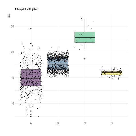 boxplot with individual data points the r graph gallery