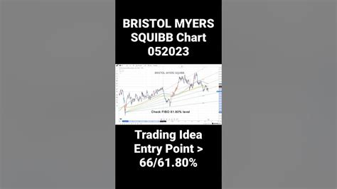bristol myers squibb stock chart  youtube