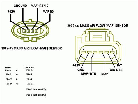 throttle position sensor wiring diagram  ford mustang