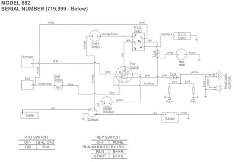 cub cadet lt ignition switch wiring diagram  wiring diagram sample