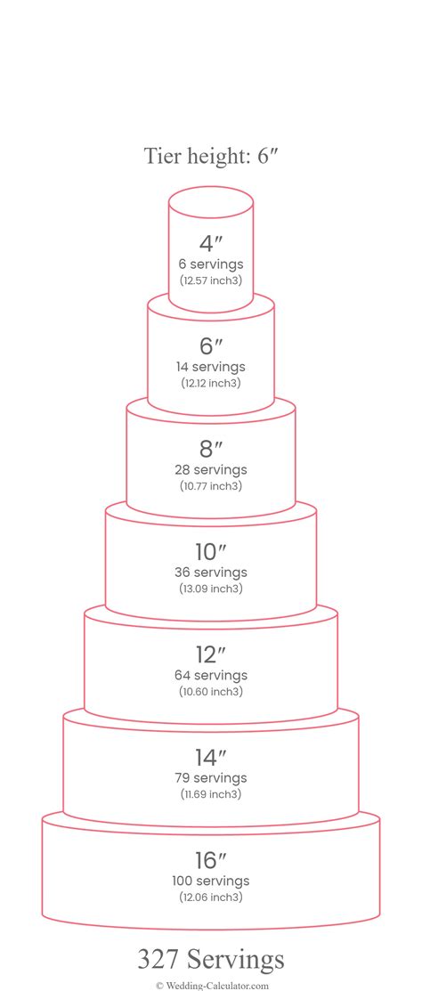 tall cake serving chart