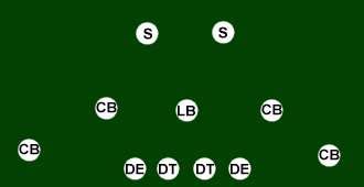 football defensive formations