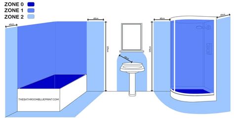 bathroom electrical regulations uk