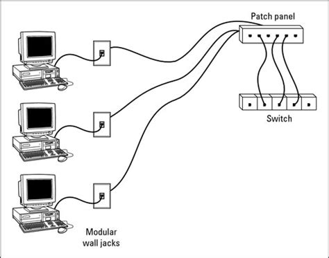 ethernet cable wiring diagram wall jack