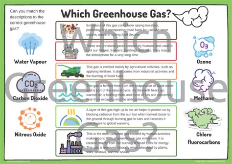 greenhouse gaspage mindingkids