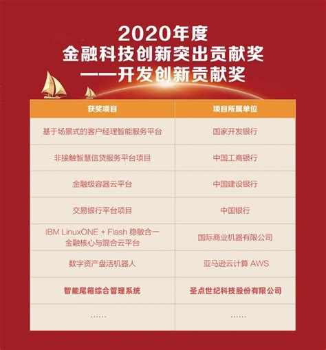 2020年度金融科技创新突出贡献奖出炉 知乎