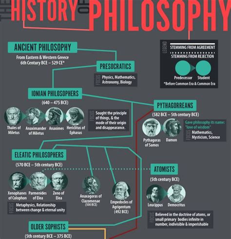 american infographic philosophical history