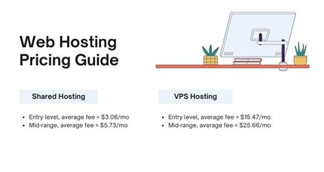 web host pricing guide     cost  host  website
