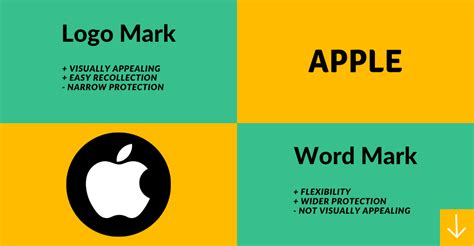 difference  wordmarks  logo trademarks examples