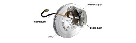 repair  performance parts brake calipers hoses