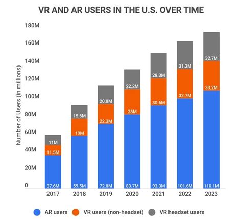 amazing virtual reality statistics   future  vr ar
