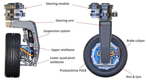 independent heavy duty electric drive wheels google search   electricity electric