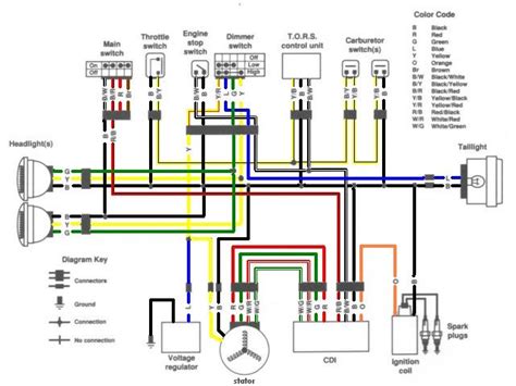yamaha banshee wiring schematic