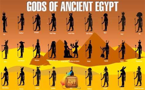 Which Egyptian God Are You 1 Personality Quiz