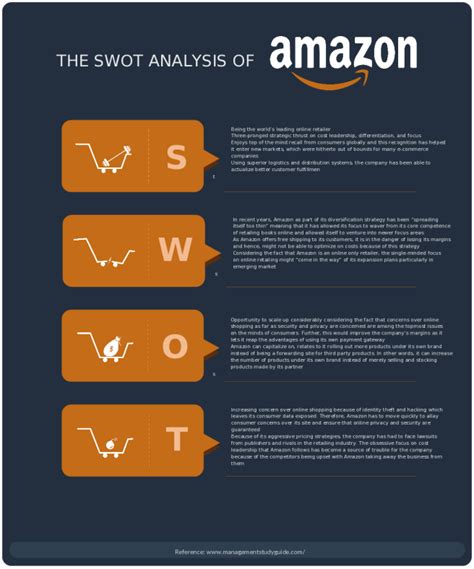 What is a industry analysis