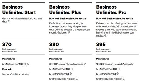 verizon launches   business plans  tablet  data device plan add  options