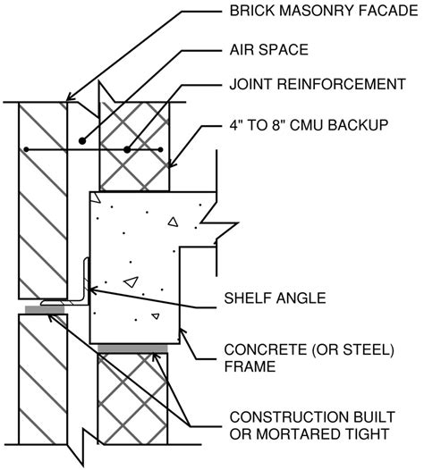 structure magazine repairing  modernizing masonry cavity walls