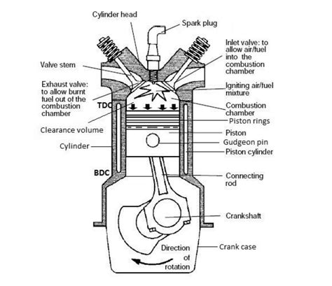 vidio internal combustion engine parts components  terminology explained cour electrique