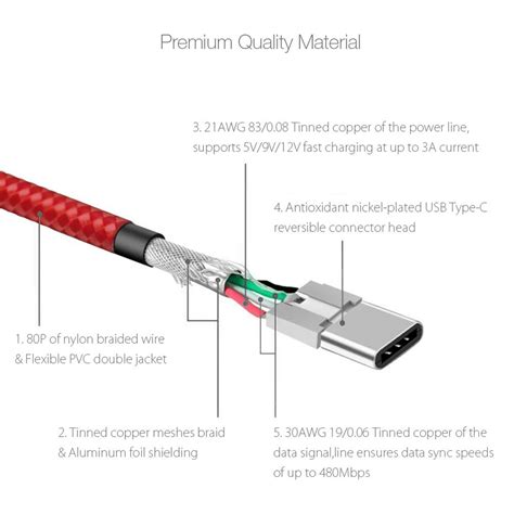 usb  wiring colors