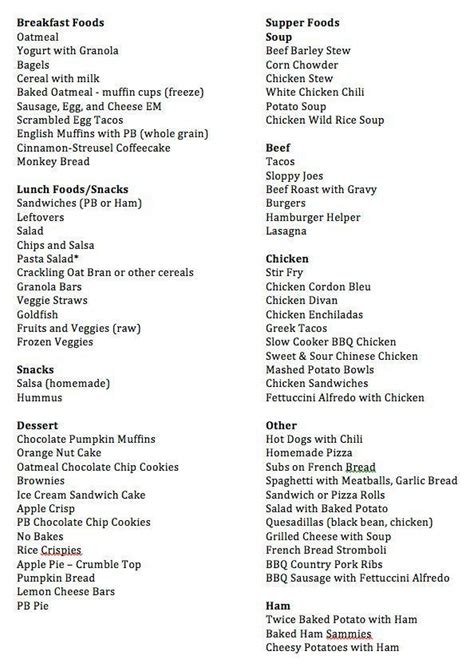 meal planning meals list nutritionplantemplate meal planning menus monthly meal planning