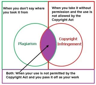 copyright basics copyright services guide guides  sheridan
