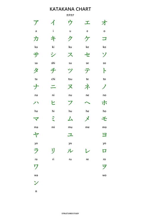 katakana table poster  etsy
