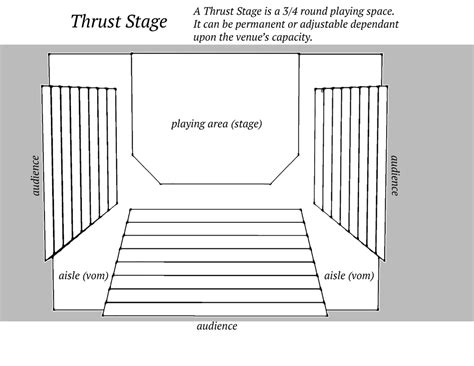 labeled proscenium stage diagram diagram media