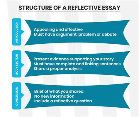 reflective essay outline format tips examples