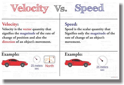 velocity  speed  classroom math poster ebay
