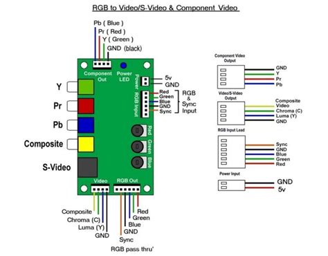 encoder wiring diagram   curriculum vitae   taste