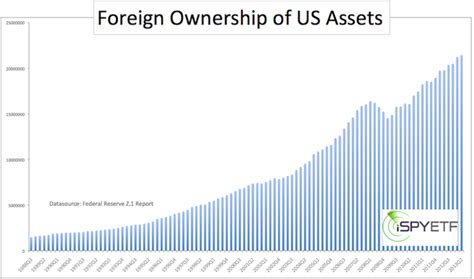 assets  falling   hands  foreign owners  record pace