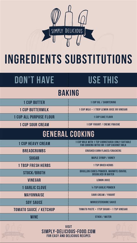 healthy substitute  cake healthy baking substitutions chart baking substitutes