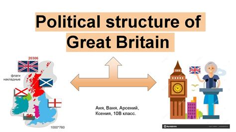 political structure of great britain презентация онлайн